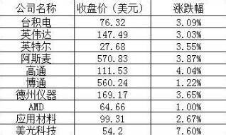 周三美股热门中概股普涨：国内电商平台普遍上涨