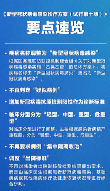 国家卫健委发布了《新型冠状病毒感染诊疗方案（试行第十版）》