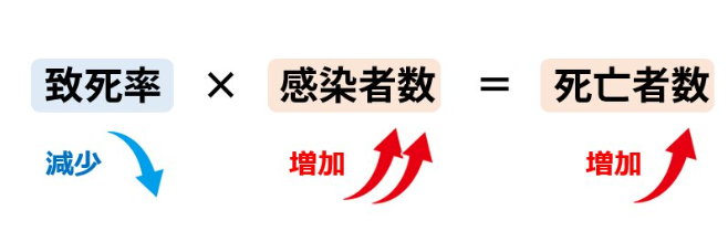  以轻症居多的奥密克戎株，在日本造成4万人死亡