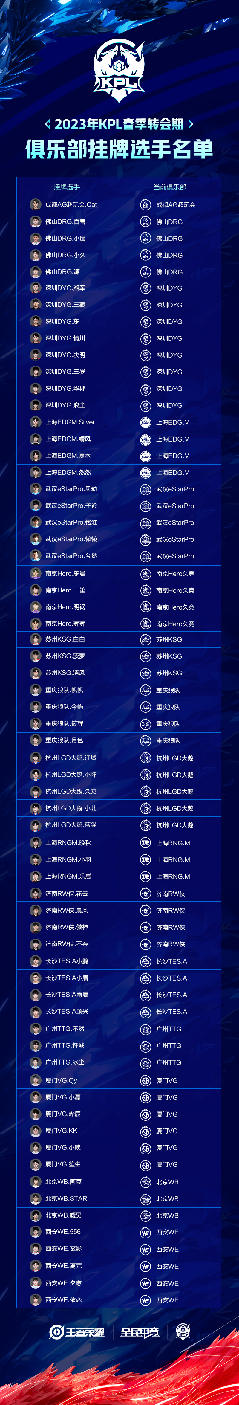 【2023KPL春季转会期】俱乐部挂牌选手名单公示
