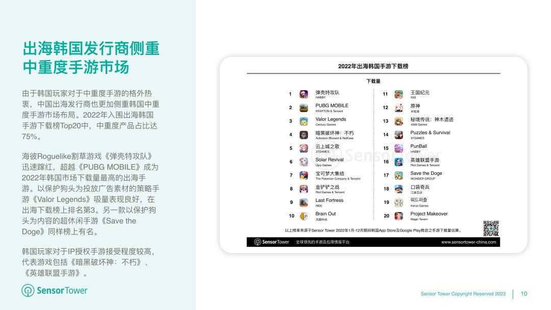 Sensor Tower：中国出海韩国发行商侧重中重度手游市场