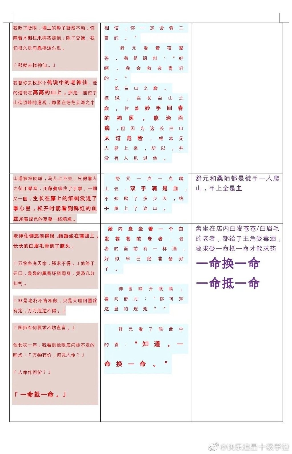 《晋江文学城》官方判定藤萝为枝黑月光未抄袭