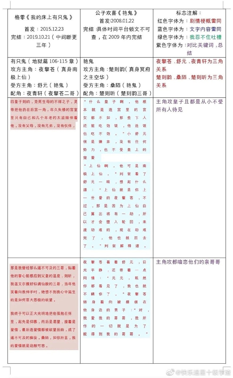 《晋江文学城》官方判定藤萝为枝黑月光未抄袭