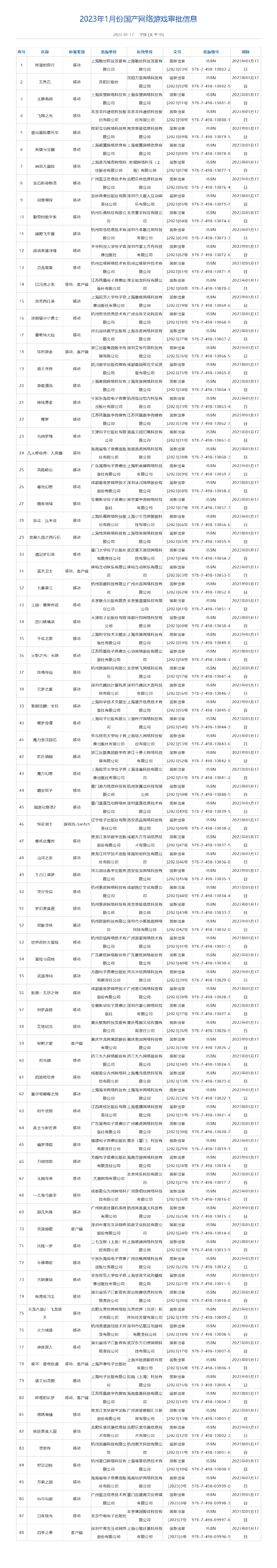 2023第一批游戏版号发布