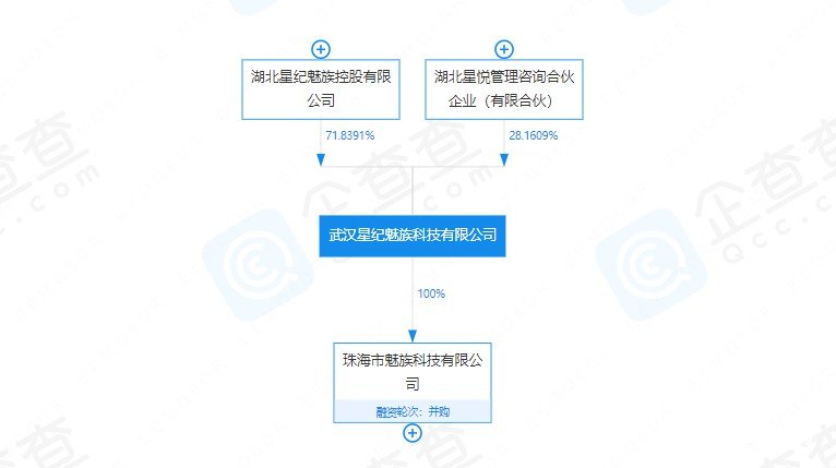 魅族创始人黄章入股吉利旗下手机公司