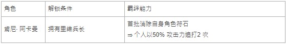 《神魔之塔》「肯尼‧ 阿卡曼」战栗级任务将展开「亚妮・雷恩哈特与女巨人」同步登场