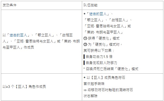 《神魔之塔》「肯尼‧ 阿卡曼」战栗级任务将展开「亚妮・雷恩哈特与女巨人」同步登场