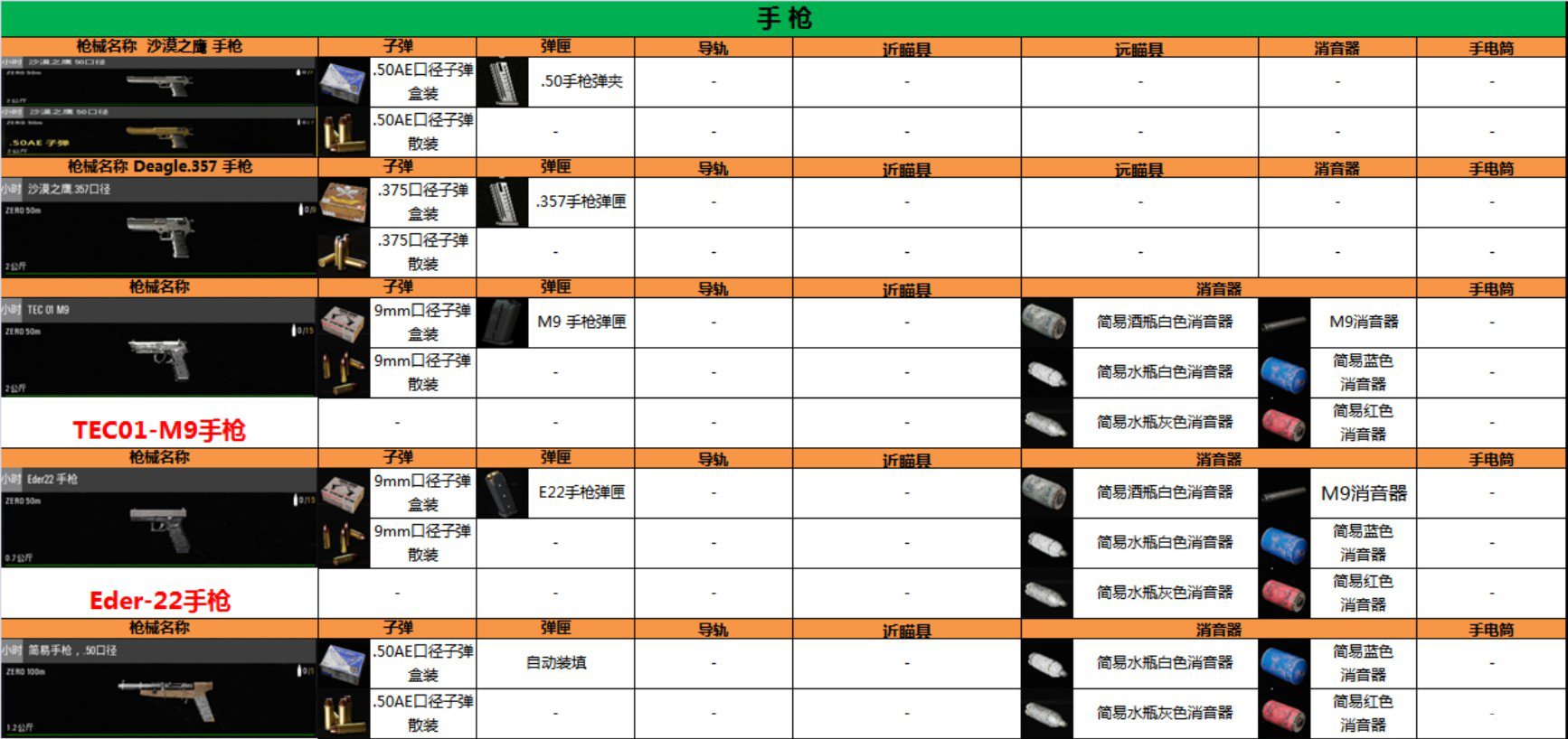 《SCUM》人渣沙漠之鹰代码，配件选择