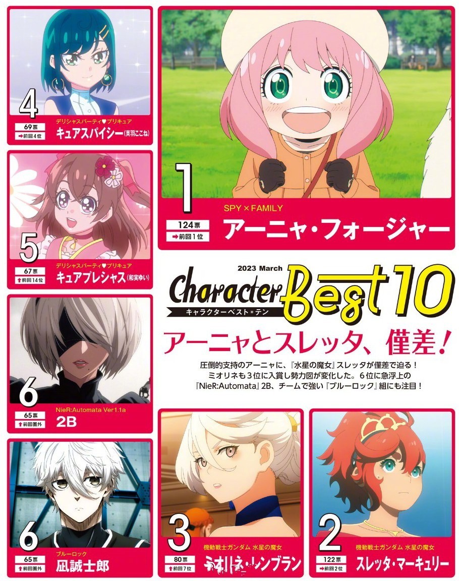 Animage 2023年3月号角色人气排名top