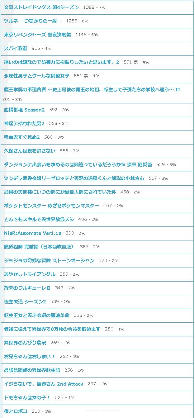 岛国最喜欢的2023年1月番结果公布