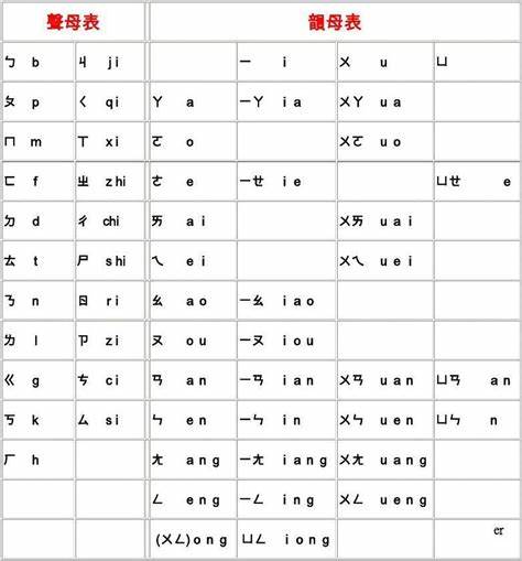 汉字注音字母诞生于1913年2月15日