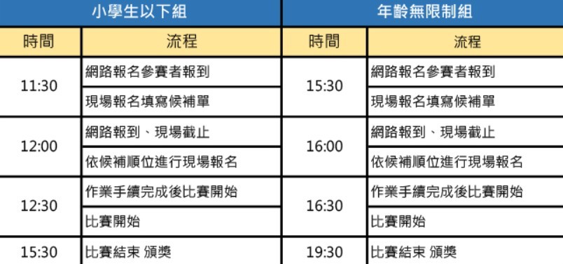 SEGA Taiwan卡片游戏宣布《七龙珠英雄》「2.5 周年纪念大赛」开放报名