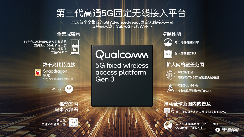 高通骁龙最新芯片发布：X75 5G基带芯片预计用于骁龙8 Gen 3手机