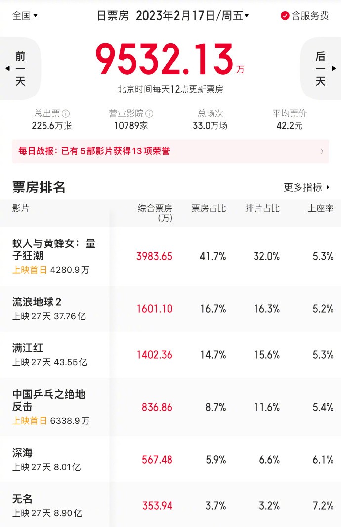 电影《中国乒乓之绝地反击》正式上映，首日票房粗报836.86万