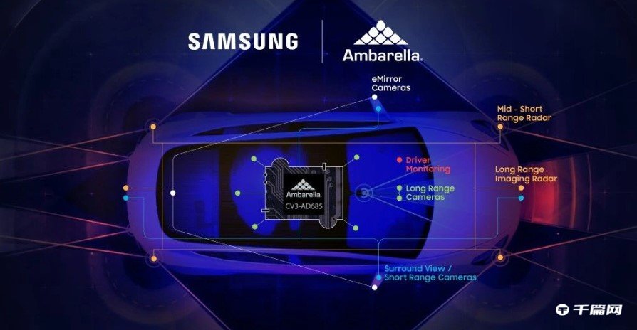 三星和安霸合作，为安霸量产5 纳米自动驾驶芯片 CV3-AD685