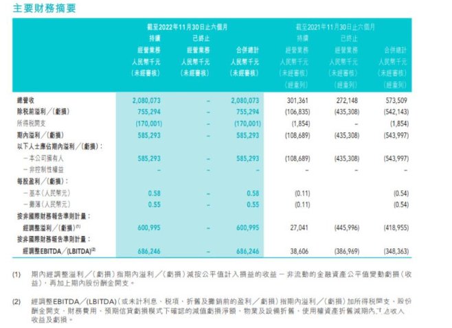 新东方在线2023财年上半年净利润5.85亿元