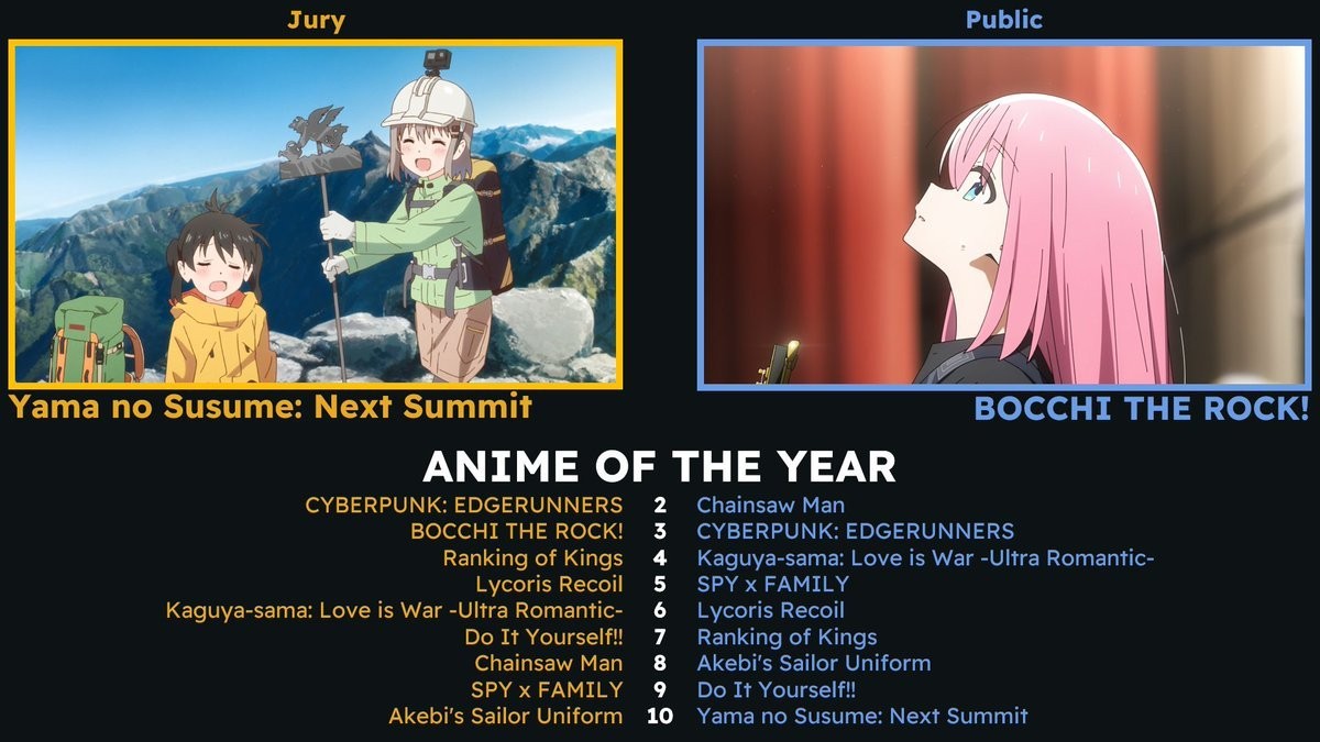 动画版块年度评选（/r/anime awards）完整获奖名单及提名名单