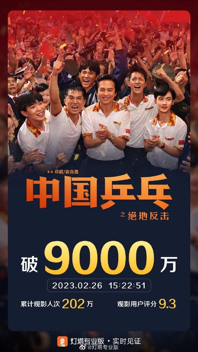 《中国乒乓》上映10天票房破9000万！离破亿仅一步之遥​