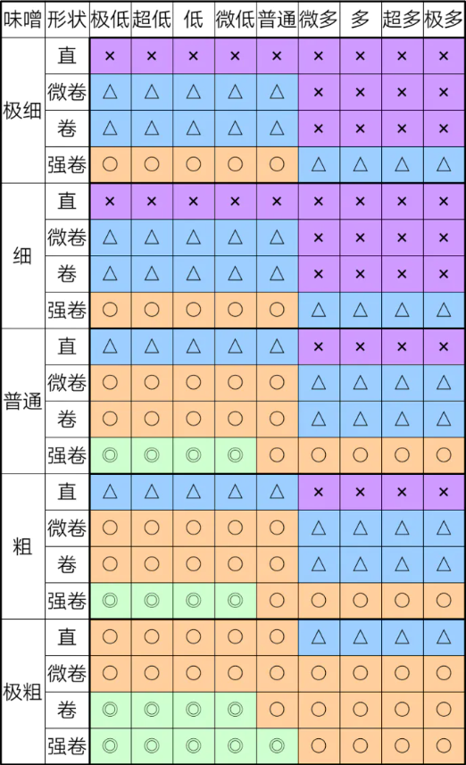 《开罗拉面店》奇妙游戏通关攻略分享