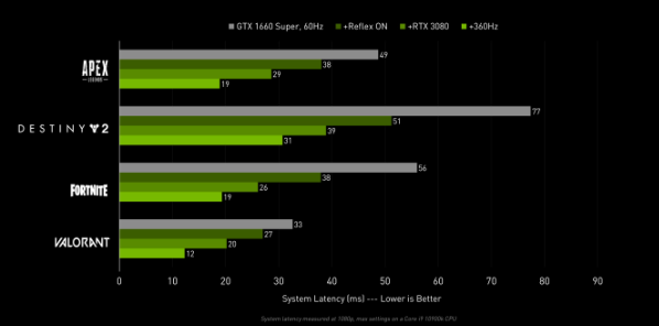 Vulkan 1.3.242规范发布，支持扩展VK_NV_low_latency