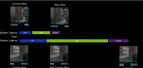 Vulkan 1.3.242规范发布，支持扩展VK_NV_low_latency