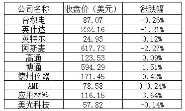 美股周二，“小鹏汽车”独领风骚，涨3.72%