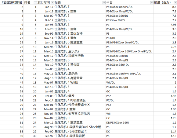 《黎明觉醒：生机》四天破千万，腾讯字节为何纷纷入局末日生存赛道？ 