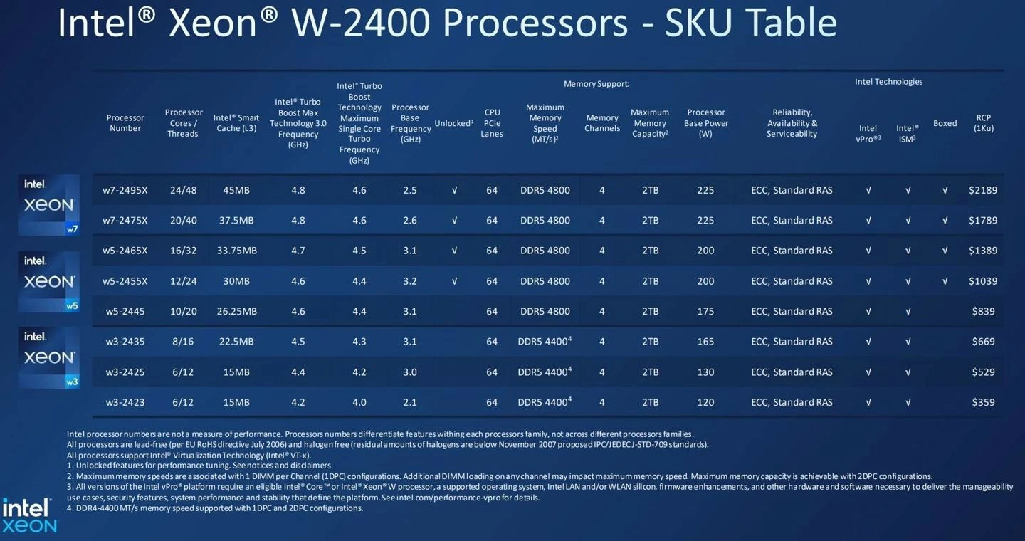 英特尔至强 W2400 系列工作站处理器即将发售