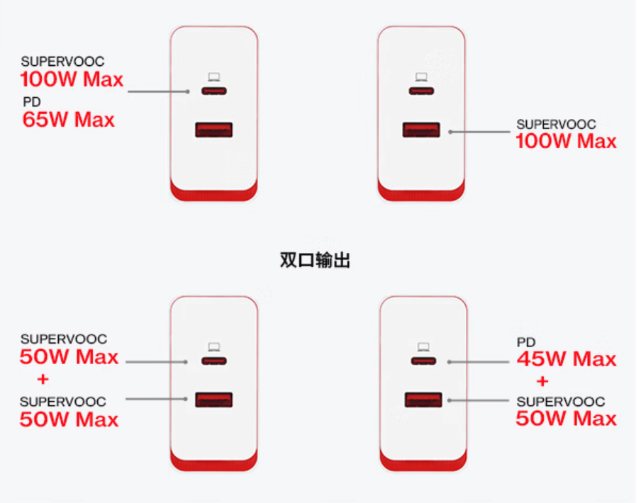 《一加100W双口超级闪充充电器青松色》正式发售：售价259 元，还支持最高 65W PD 快充