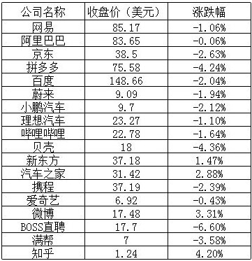 周三美股整体市场呈现下跌趋势，三大股指全线跌超 1.5%