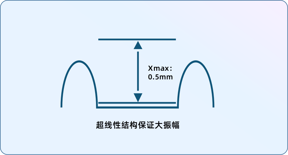 Rokid发布《Rokid Max AR眼镜》：轻薄长方形设计，重量仅 1.45g