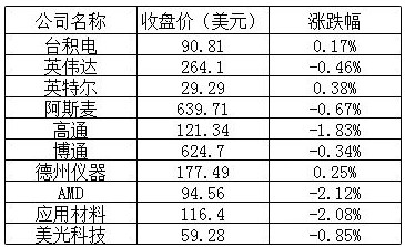 周二美股：中概股掀起了涨势，阿里巴巴一路飙升涨超 14%