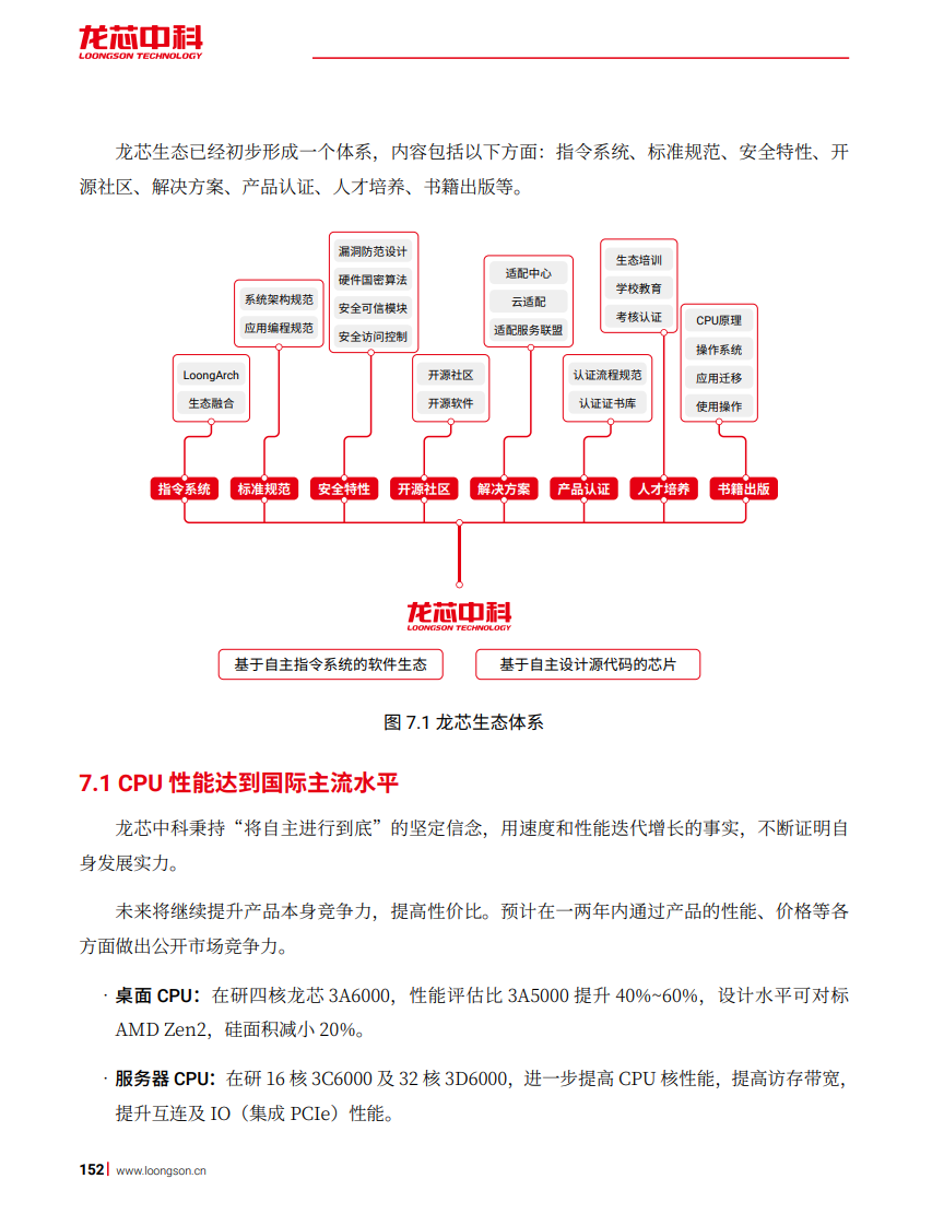 《龙芯 3A6000》CPU 将对标 AMD Zen2，预计上半年流片