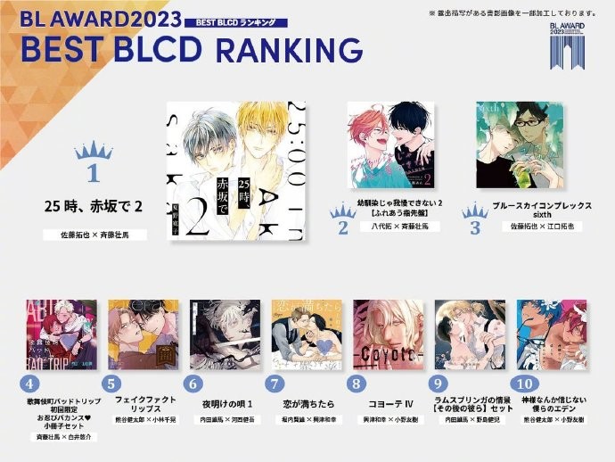 BL AWARD 2023 排行榜 最终结果公开