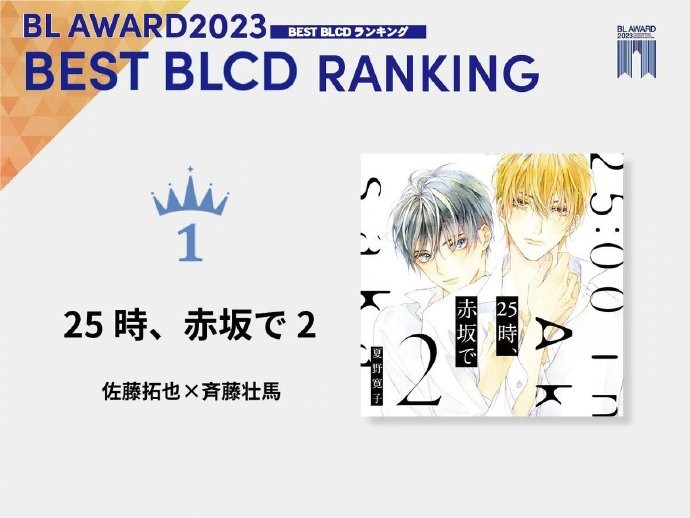 BL AWARD 2023 排行榜 最终结果公开