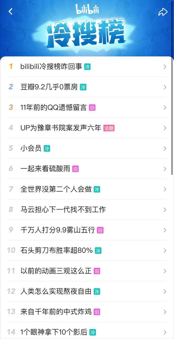《bilibili》冷搜榜是怎么回事