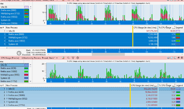 微软修复Defender BUG：导致Firefox火狐浏览器CPU占用过高