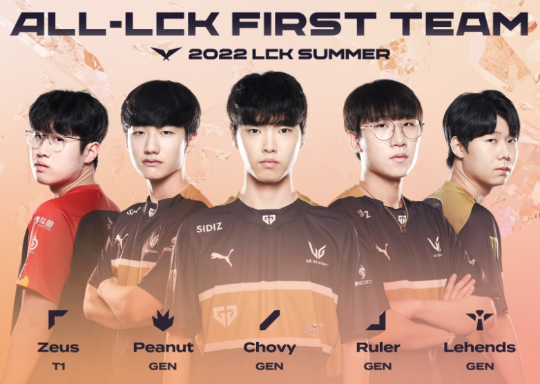 2022 LCK夏季赛最佳阵容一阵：Zeus、Peanut、Chovy、Ruler、Lehends