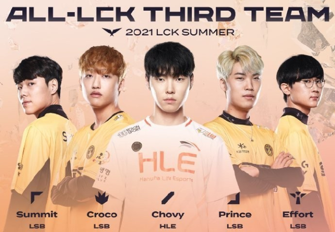 2021 LCK夏季赛最佳阵容三阵：Summit、Croco、Chovy、Prince、Effort