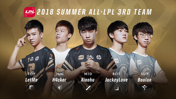 2018 LPL夏季赛最佳阵容三阵：LetMe、H4cker、Xiaohu、Jackeylove、Baolan