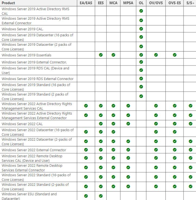 微软放弃Windows Server 2022云计算使用的许可限制