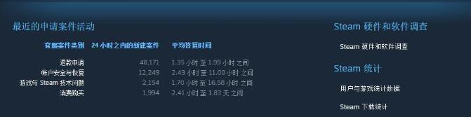 《steam》客服案件要多久才能处理好