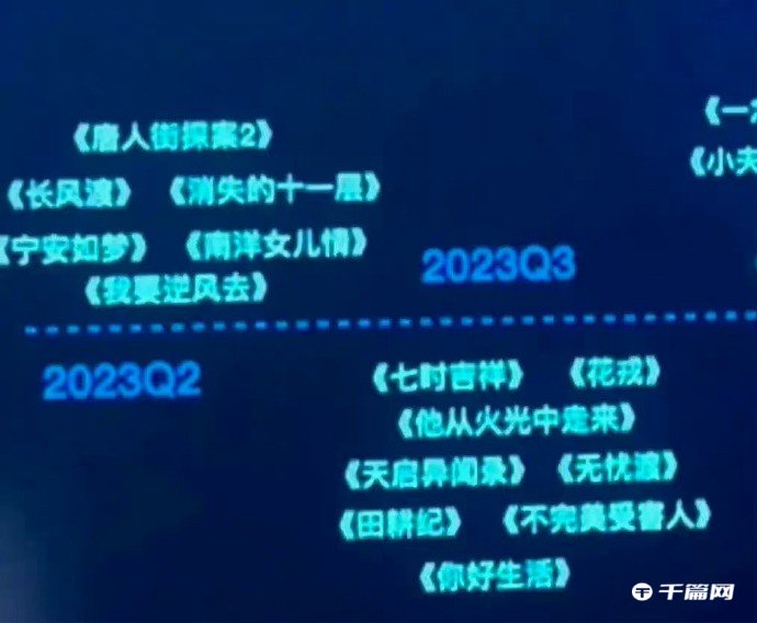 《爱奇艺》2023-2024待播剧排播表