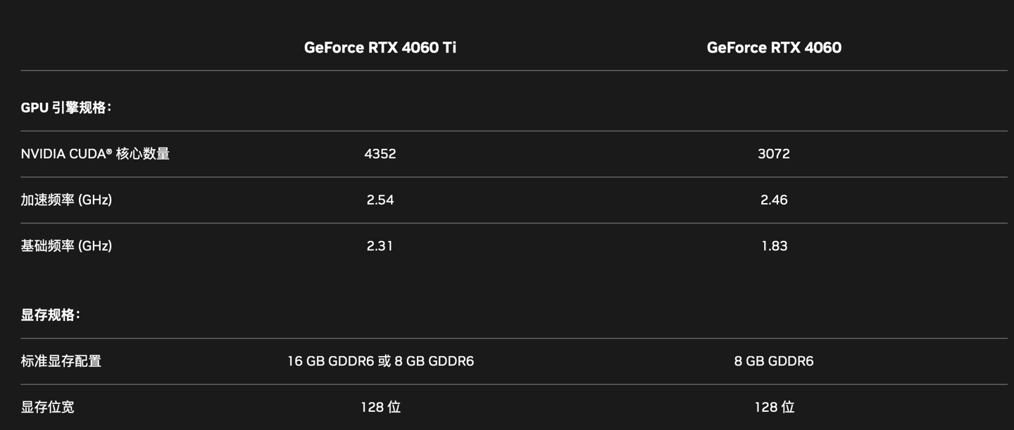 《影驰 RTX 4060/4060 Ti 显卡》今日发布：星曜 / 金属大师 / 大将三系列