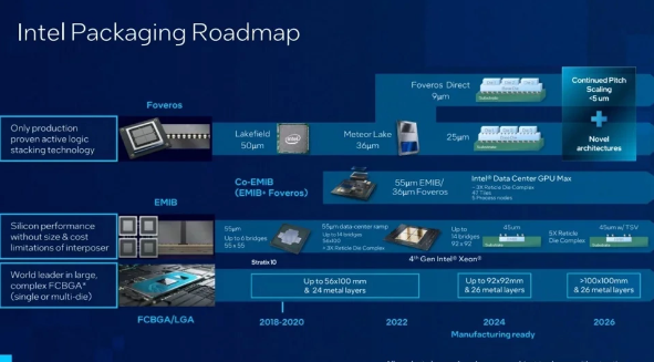英特尔未来芯片封装蓝图，将采用玻璃基板设计
