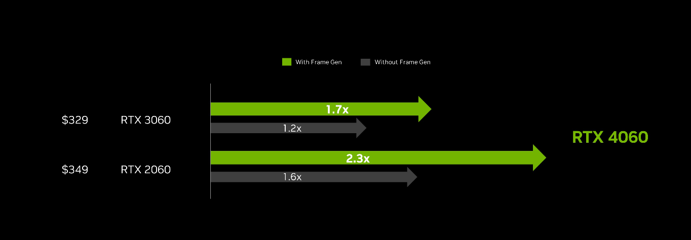 RTX 4060 显卡 6 月 29 日推出：国行售价2399 元