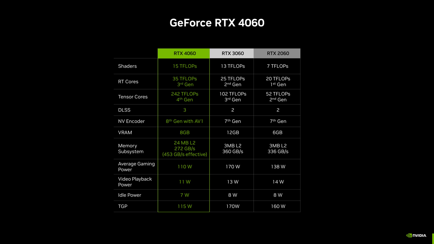 RTX 4060 显卡 6 月 29 日推出：国行售价2399 元