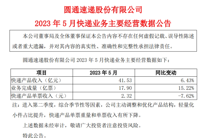 圆通速递5月快递产品收入同比增长6.43%