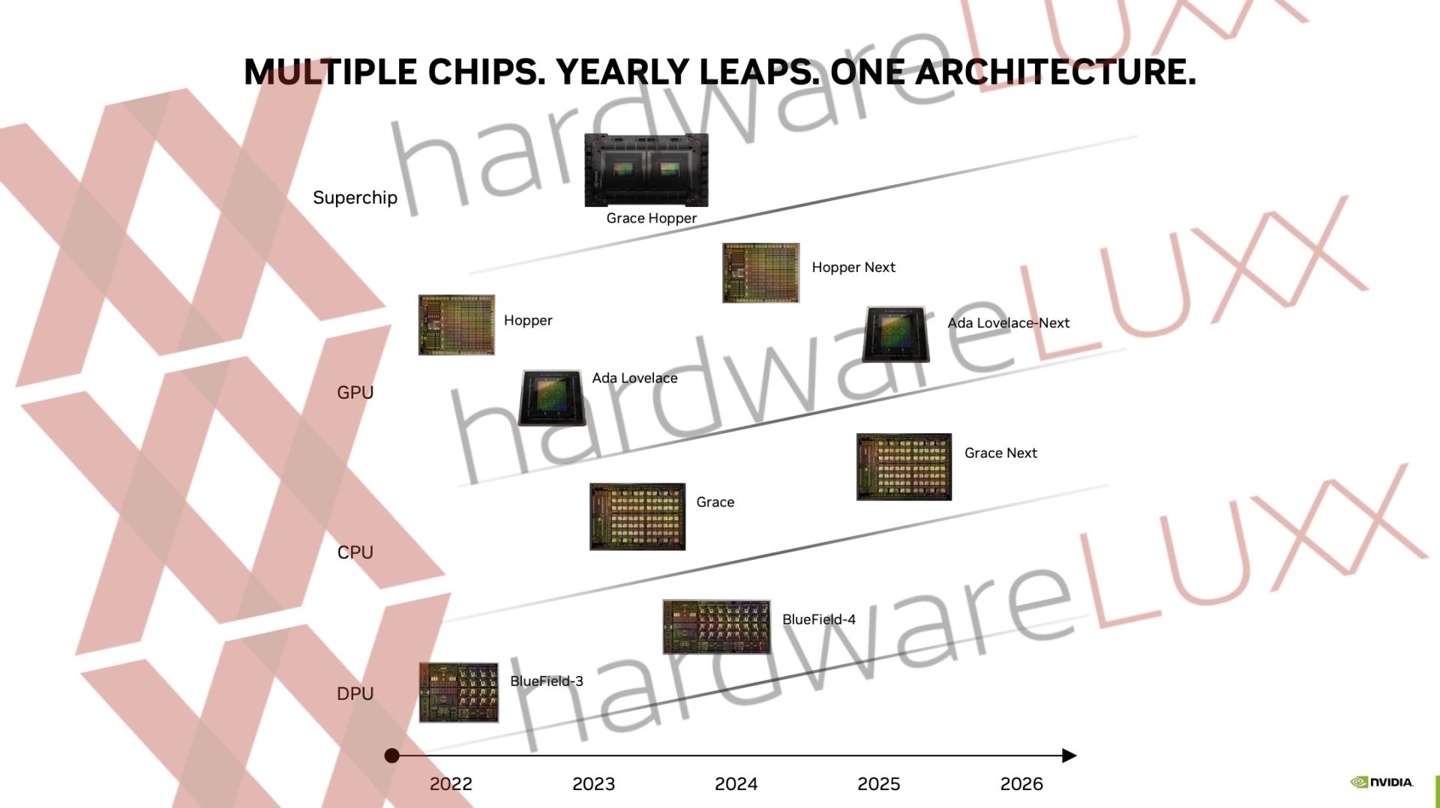 《RTX 50 系显卡》预计2025年发布