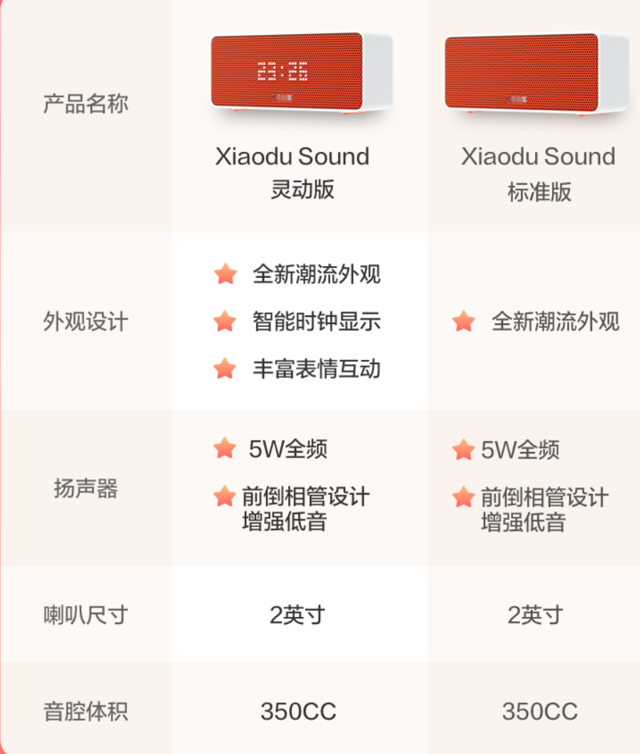 《Xiaodu Sound智能音箱》今日开启预售：到手 89 元起